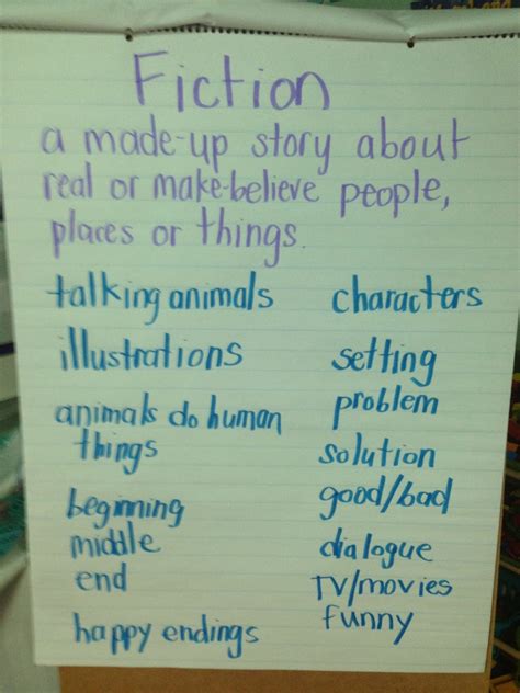 The Adventures of a K/1 Teacher: Fiction Writing!