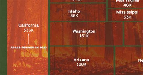 Wildfire Area Burned by U.S. State in 2023 – Visual Capitalist Licensing