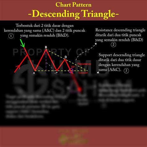 SOLUTION: Descending triangle candlestick pattern - Studypool