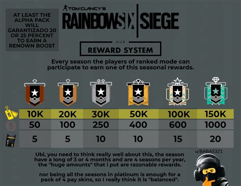 Suggestion: A rewards system by rank each season would be amazing. : r ...