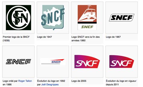 SNCF Société nationale des chemins de fer français visual identity, graphic identity - sncf ...