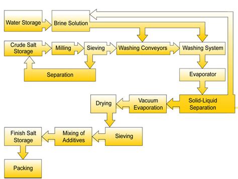 Raj Process Equipments.