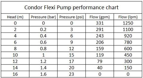 Hp To Cc Conversion For Small Engines : How To Determine Small Engine ...