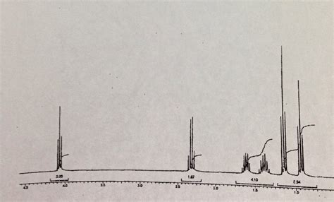 ORGANIC SPECTROSCOPY INTERNATIONAL: ISOPENTYL ALCOHOL