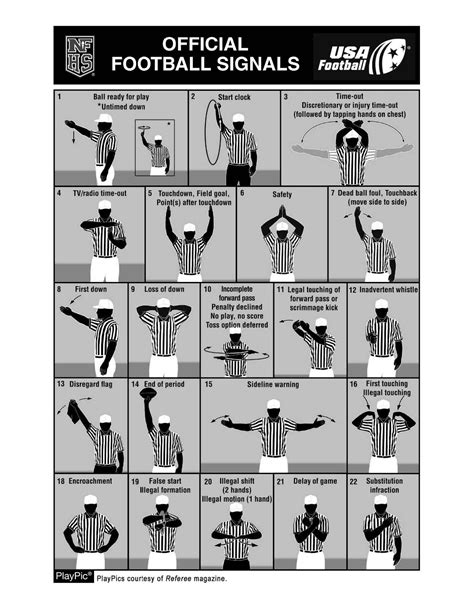 Basketball Hand Signals Chart