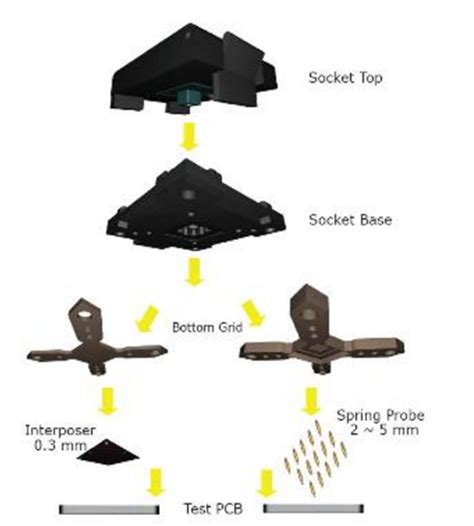 What is an Interposer? - SANYU Electric, Inc