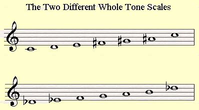 The Whole Tone Scale Used by Debussy Derives From