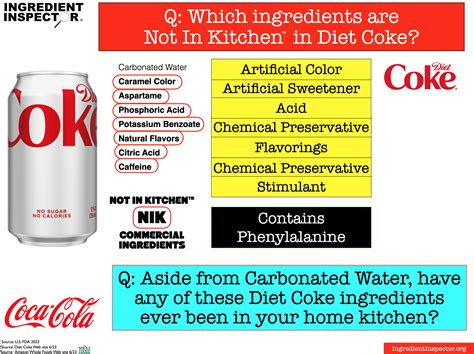 WHAT'S IN DIET COKE? — Ingredient Inspector