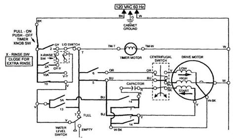 Wiring Schematic For Whirlpool Washing Machine | Whirlpool washing machine, Automatic washing ...