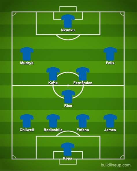 How Chelsea could lineup in 2023/24 under Graham Potter