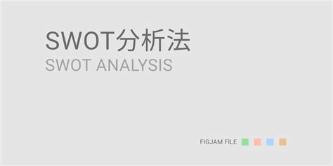 SWOT ANALYSIS-SWOT 分析法 | Figma Community