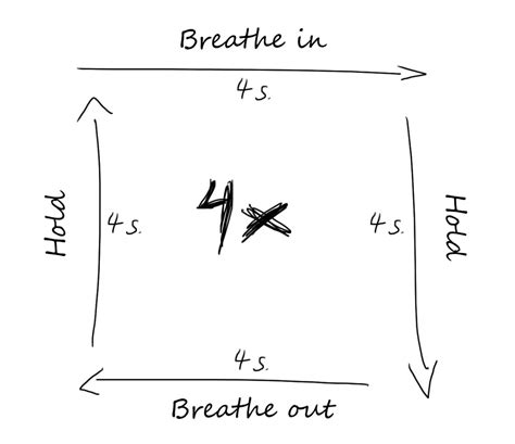 Relieve Stress With The Box Breathing Method | Zimply Zen