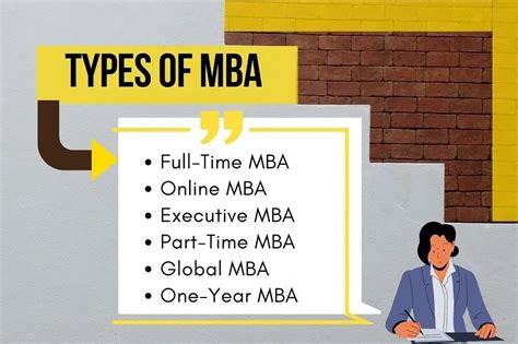 Different Types of MBA Courses in 2023: Key Differences, Career Scope - Getmyuni