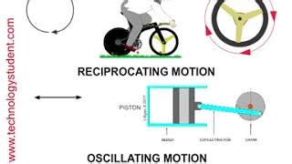 Rotatory Motion Examples In Real Life