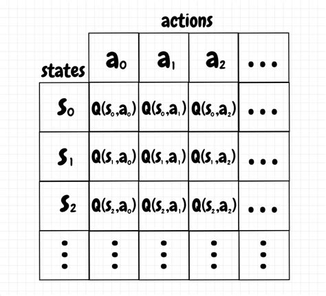 Tic-Tac-Toe with Tabular Q-Learning