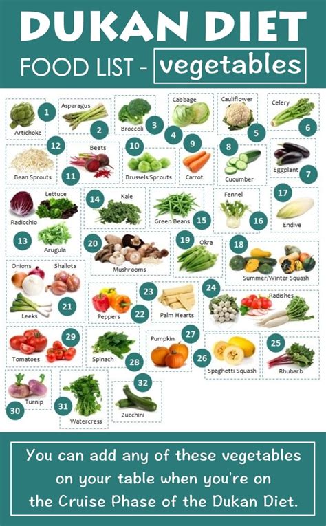 The Complete Dukan Diet Food List For All Phases - Fitneass