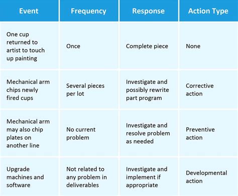 Corrective Action Report Template – Atlanticcityaquarium.com