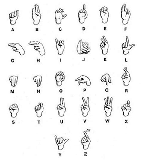 Gang Alphabet with Hand Sign | Blood Piru Knowledge