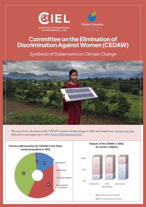 States’ Human Rights Obligations in the Context of Climate Change ...