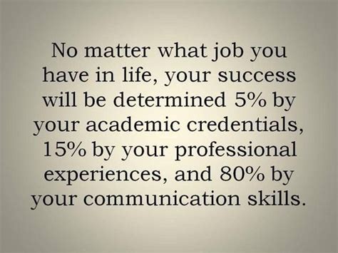 Quotes about Importance of communication skills (12 quotes)