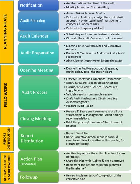 The Quality Insider: Steps to an effective Internal Audit: How it works