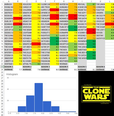 Clone Wars episodes by IMDB rating [OC] : r/dataisbeautiful