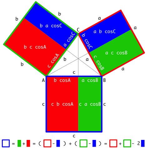 geometry - What is the most elegant proof of the Pythagorean theorem? - Mathematics Stack Exchange