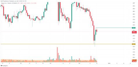 Binance Coin (BNB) Price Analysis for December 19 - U.Today | Hiswai