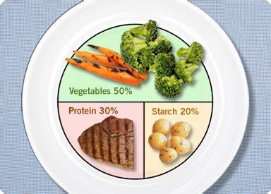 8 Tips for Controlling Portion Sizes