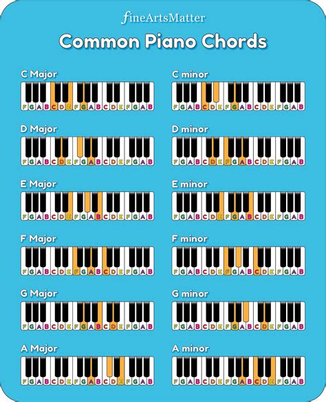 Major Piano Chords Printable