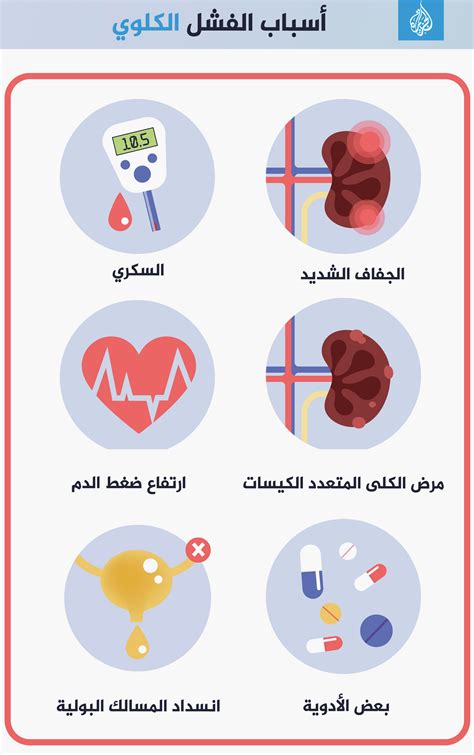 The smell of urine coming out of the mouth is one of its symptoms.. What is kidney failure? What ...