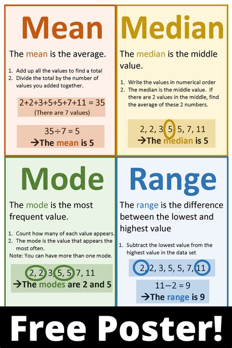 Mean Median Mode Range Poster Notes Anchor Chart | Mean median and mode ...