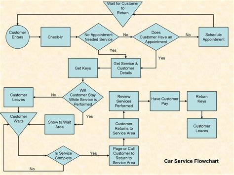 Printable Flow Chart Template