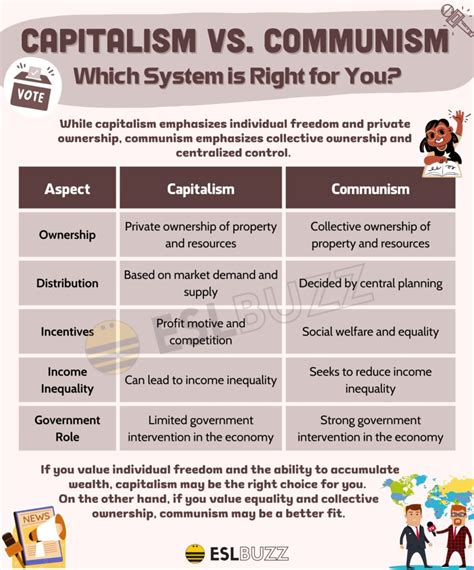 Capitalism vs. Socialism: Which System Reigns Supreme? - ESLBUZZ