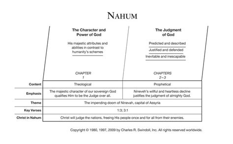 The Book Of Nahum Is A Message Against