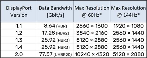 Computer Ports Explained: USB, Thunderbolt, HDMI