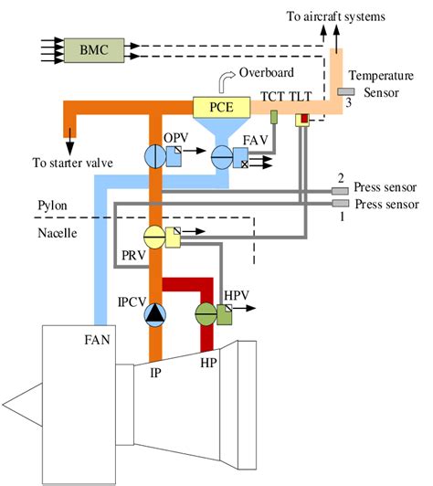 Schematic drawing of the BAS. | Download Scientific Diagram