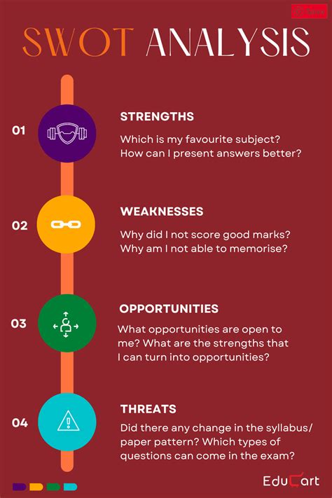 SWOT analysis For Students Of Boards