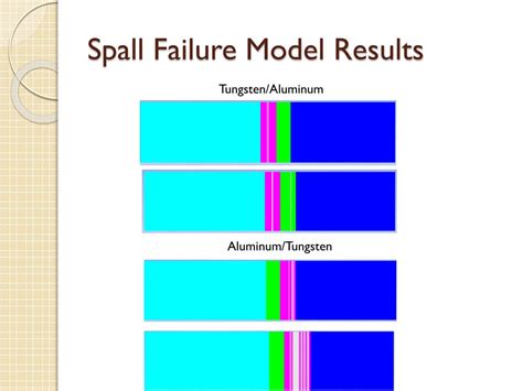 PPT - Spall Fracture of Multi-Material Plates Under Explosive Loading ...