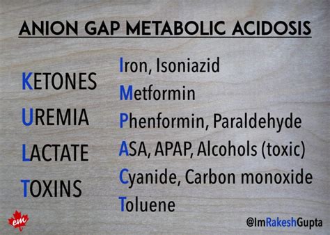 Anion Gap Metabolic Acidosis | Antrim ED Meducation