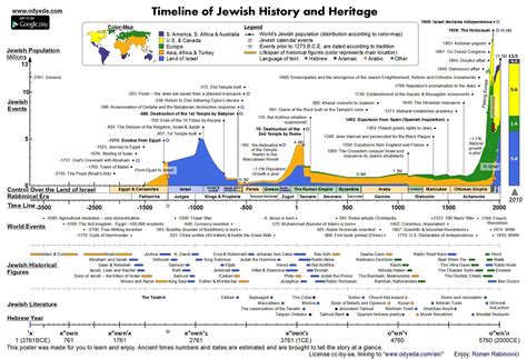 This detailed and well-sourced Timeline of Jewish History and Heritage ...