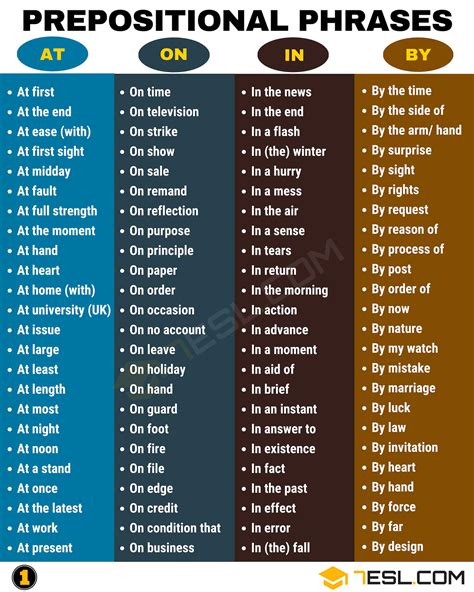 Preposition Phrases Examples