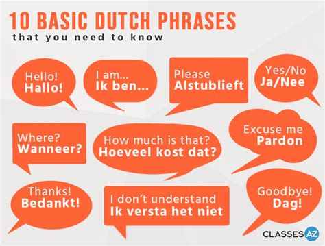 10 Basic Dutch Phrases FREE Infographic - Download Today!