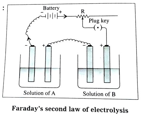 [Blog Article] Faraday’s Second Law in UEE