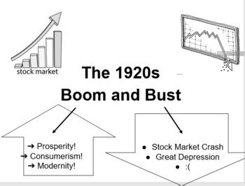 1920s Boom turns to Bust - Websquest PowerPoint | TpT