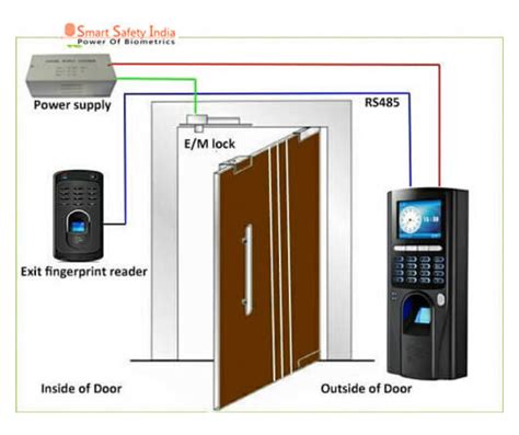 Best safety door lock System | Access control system, Access control, Biometric door lock