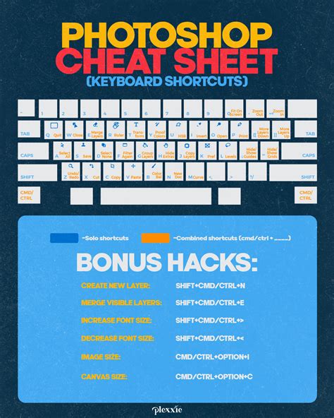 2023 Adobe Photoshop Shortcuts Cheat Sheet (Free Download)