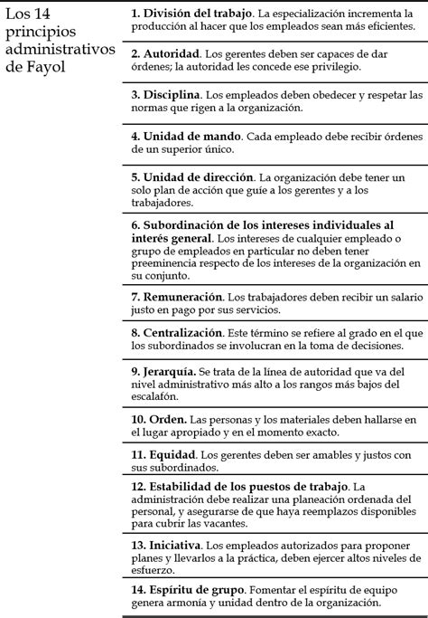 14 principios de la administración. Henri Fayol