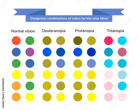 vector illustration, infographics, dangerous combination of colors for the color blind ...