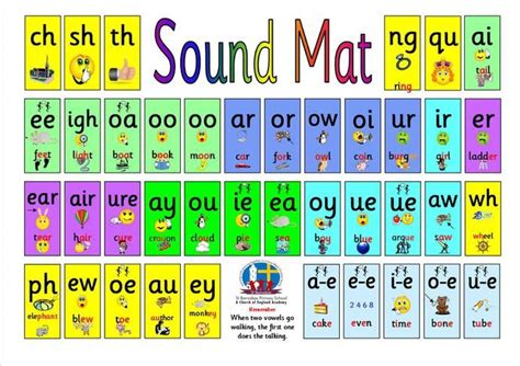 Jolly Phonics Alphabet Sounds